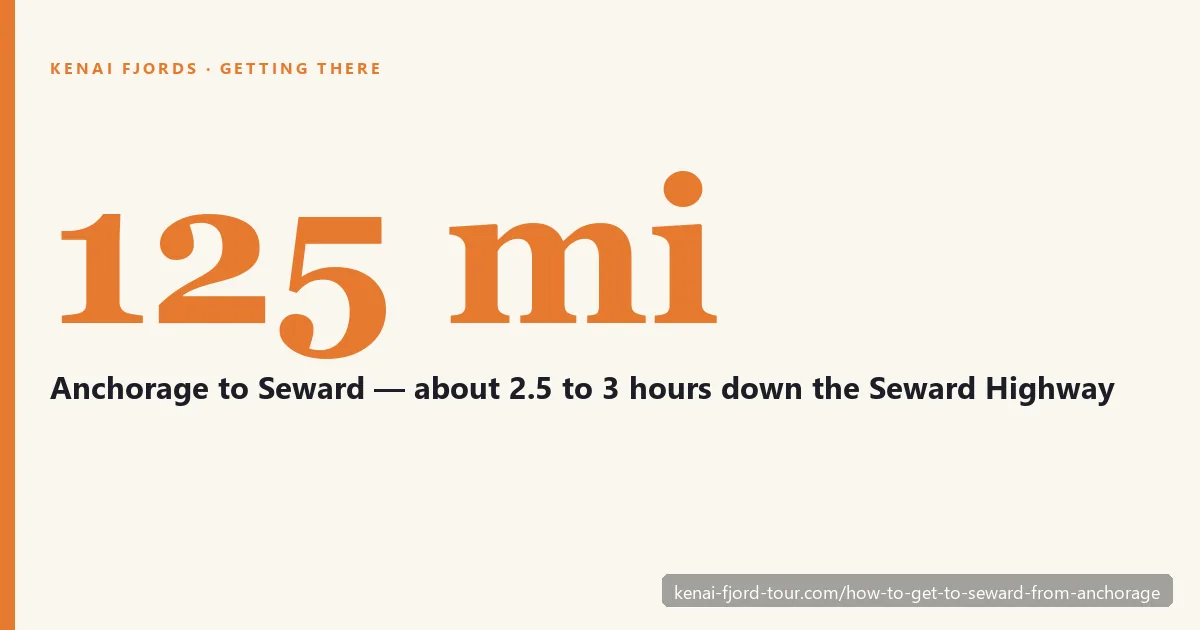 How to get to Seward from Anchorage — 125 miles, about 2.5 to 3 hours on the Seward Highway
